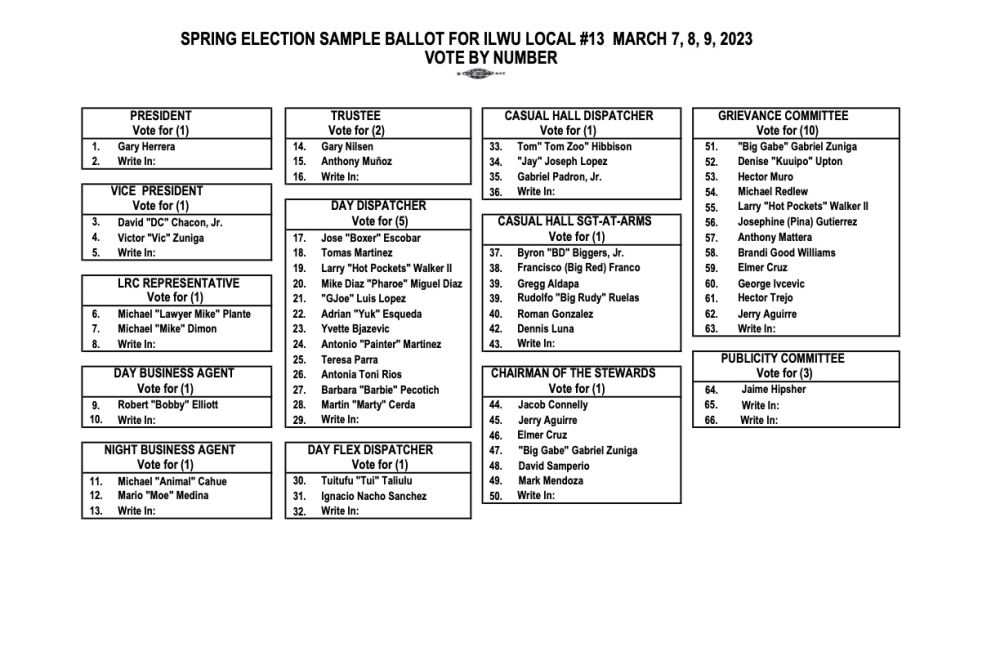 2023 Spring Election SAMPLE BALLOT